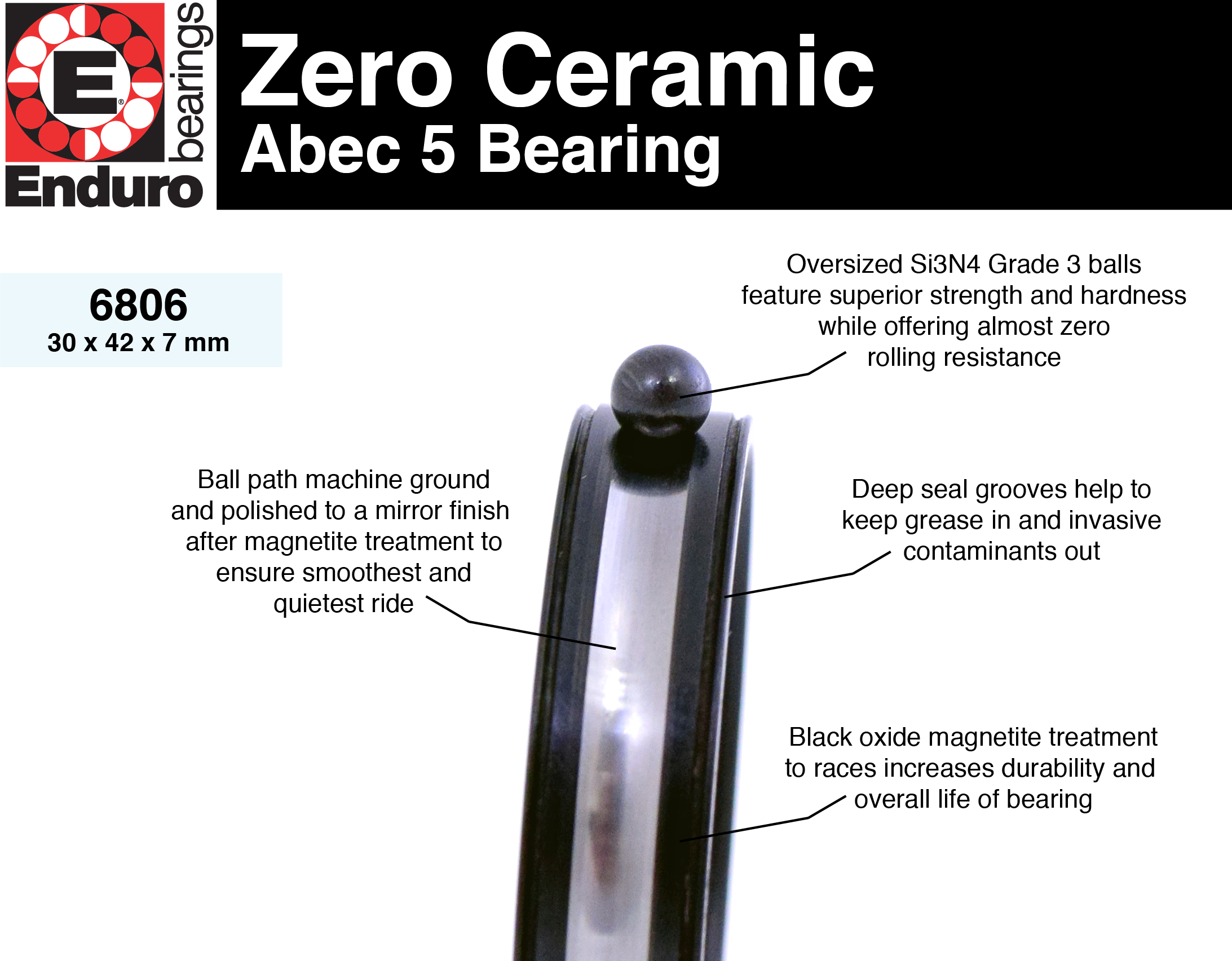 ABEC Enduro Bearings